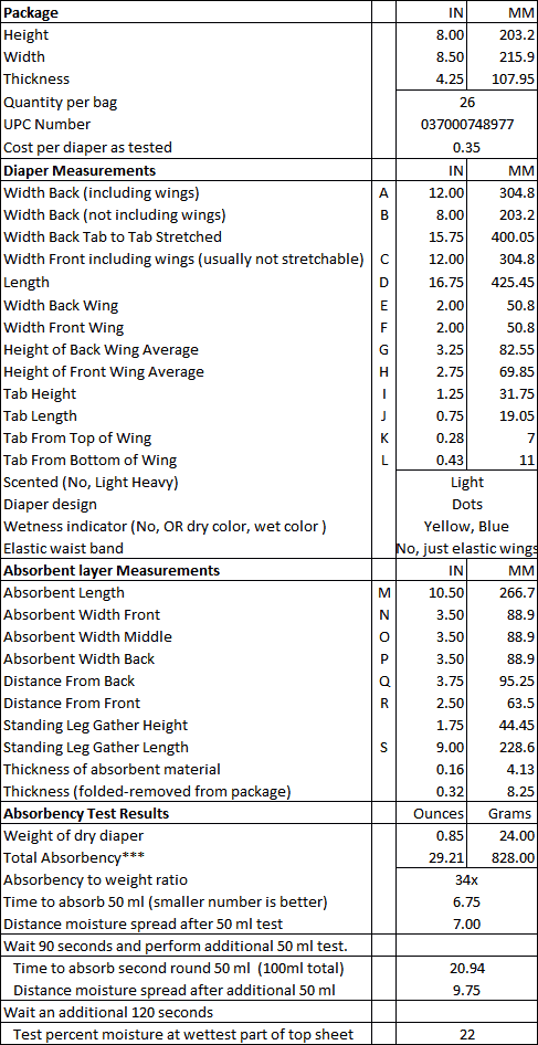 Pampers Swaddlers data