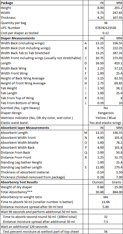 Parents Choice data