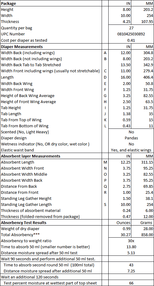 Honest Company data